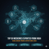 Top 50 Medicines Exported from India: Global Demand, Pricing & Buyer’s Guide (2025)