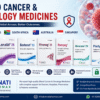 Blood Cancer & Oncology Medicines — Philippines, South Africa, Australia & Singapore | Imatib · Lenalid · Bortenat · Eltromag · Rompag · Abiranamo · Platify · ELTROMBYRA